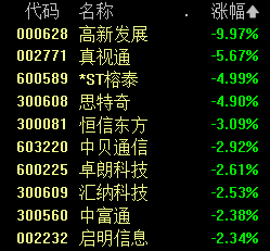 签下4.8亿元算力大单！中贝通信年内算力订单金额已超10亿元