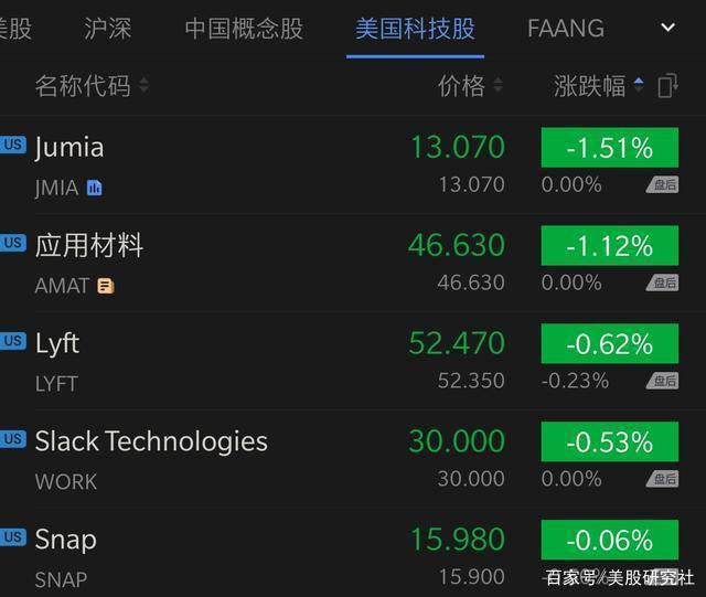 港股二轮攻势开启？阿里健康飙涨13%，港股互联网ETF（513770）早盘再涨逾1%