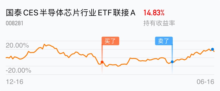 国家大基金三期成立，中韩半导体ETF、科创芯片ETF南方上涨