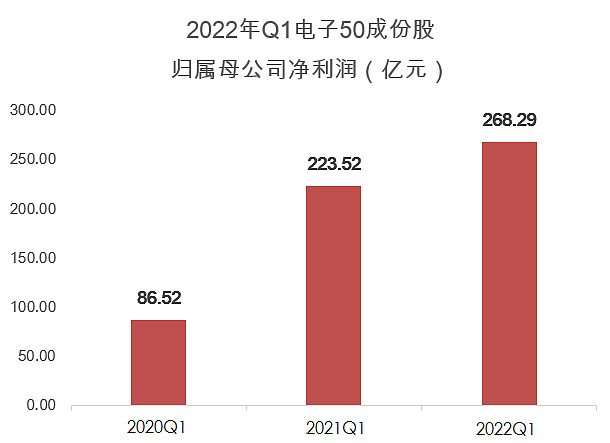 国家大基金三期成立，中韩半导体ETF、科创芯片ETF南方上涨