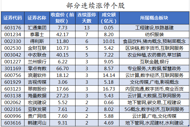 龙虎榜丨1.11亿资金抢筹高新发展,机构狂买意华股份(名单)