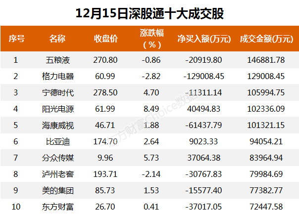 龙虎榜丨1.11亿资金抢筹高新发展,机构狂买意华股份(名单)