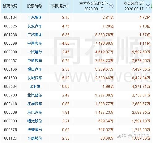 龙虎榜丨1.11亿资金抢筹高新发展,机构狂买意华股份(名单)
