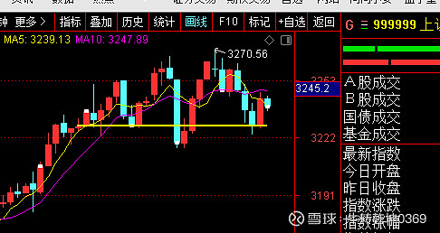 A股午评:创业板指冲高回落跌0.73% 电力、电网股集体大涨