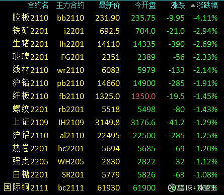 A股收评：创业板指、深成指双双跌超1% 电力、电网产业链持续爆发