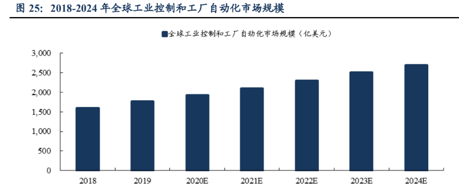 评级研报丨国内特高压+海外电网投资加速,这一上游产品有望充分受益,机构挖出的这家龙头已连续两日涨停(附2股)