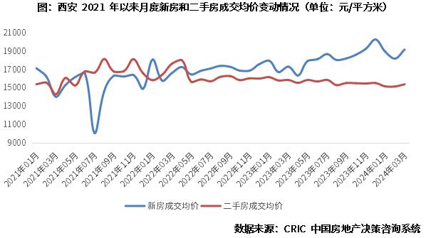 盘前情报|广州、深圳楼市政策优化;纳指收盘首次站上17000点,英伟达涨近7%