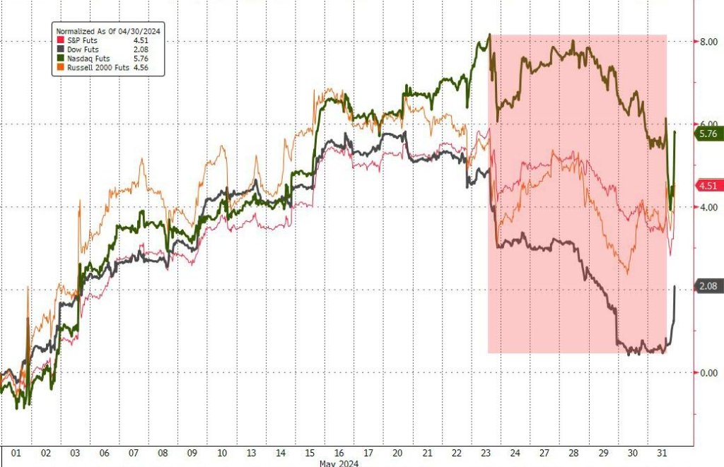 盘前情报|广州、深圳楼市政策优化;纳指收盘首次站上17000点,英伟达涨近7%