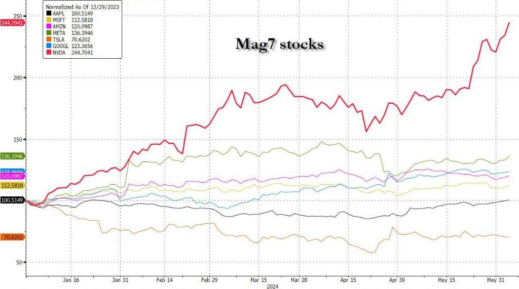 盘前情报|广州、深圳楼市政策优化;纳指收盘首次站上17000点,英伟达涨近7%