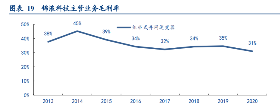 评级研报丨国内特高压+海外电网投资加速,这一上游产品有望充分受益,机构挖出的这家龙头已连续两日涨停(附2股)