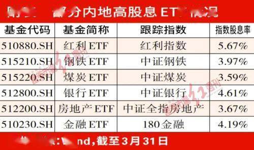 A股最严减持新规落地，中证A50指数ETF（562890）飘红，中国神华涨超4%丨ETF观察