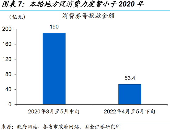 国家发改委等部门出台措施 打造消费新场景培育消费新增长点