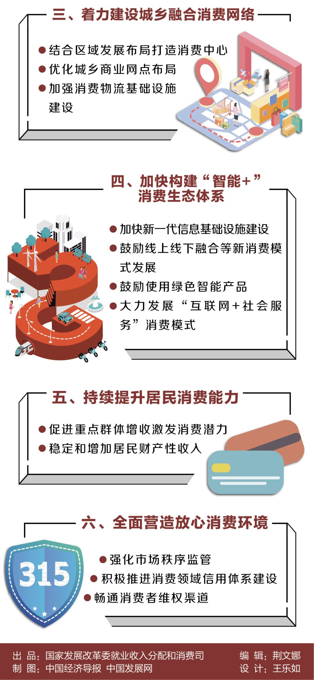 国家发改委等部门出台措施 打造消费新场景培育消费新增长点