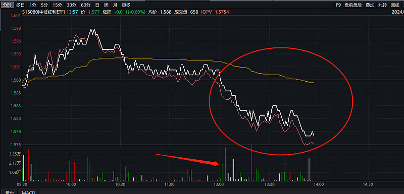 日经ETF回调,年内超35亿资金流入日经225、日本东证指数ETF