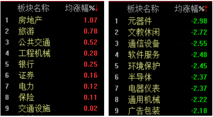 中证A50指数ETF（562890）早盘交投活跃，中芯国际涨近6%，机构：核心资产具备更强的防御属性丨ETF观察