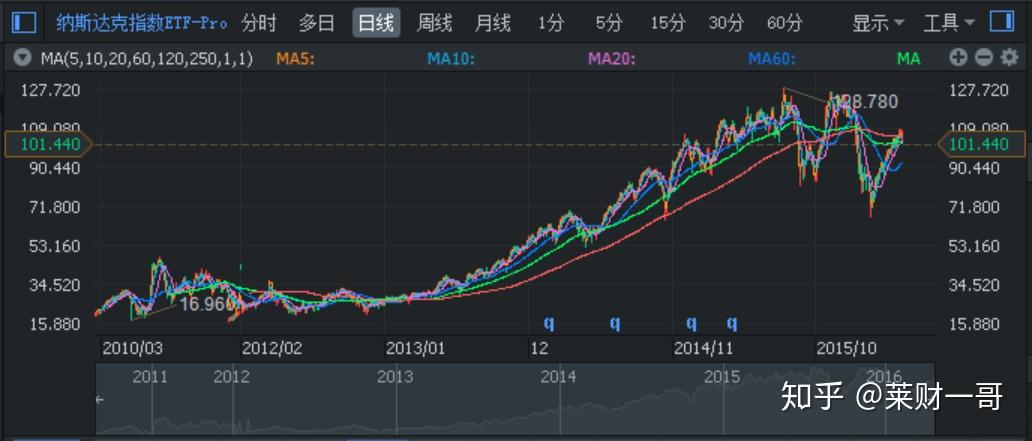 电池、光伏板块涨幅靠前，新能源ETF（159875）涨逾2%，东方日升“20CM”涨停丨ETF观察