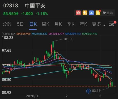 筹资49.6亿港元！为何选择配售H股？兖矿能源回应