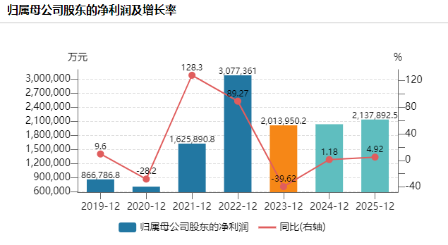 筹资49.6亿港元！为何选择配售H股？兖矿能源回应