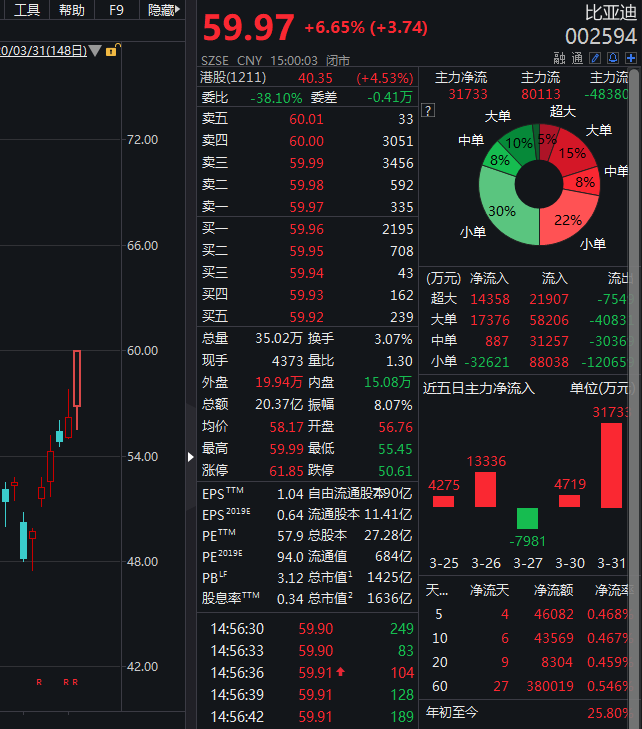 地产吹响反攻号角，房地产ETF、地产ETF上涨
