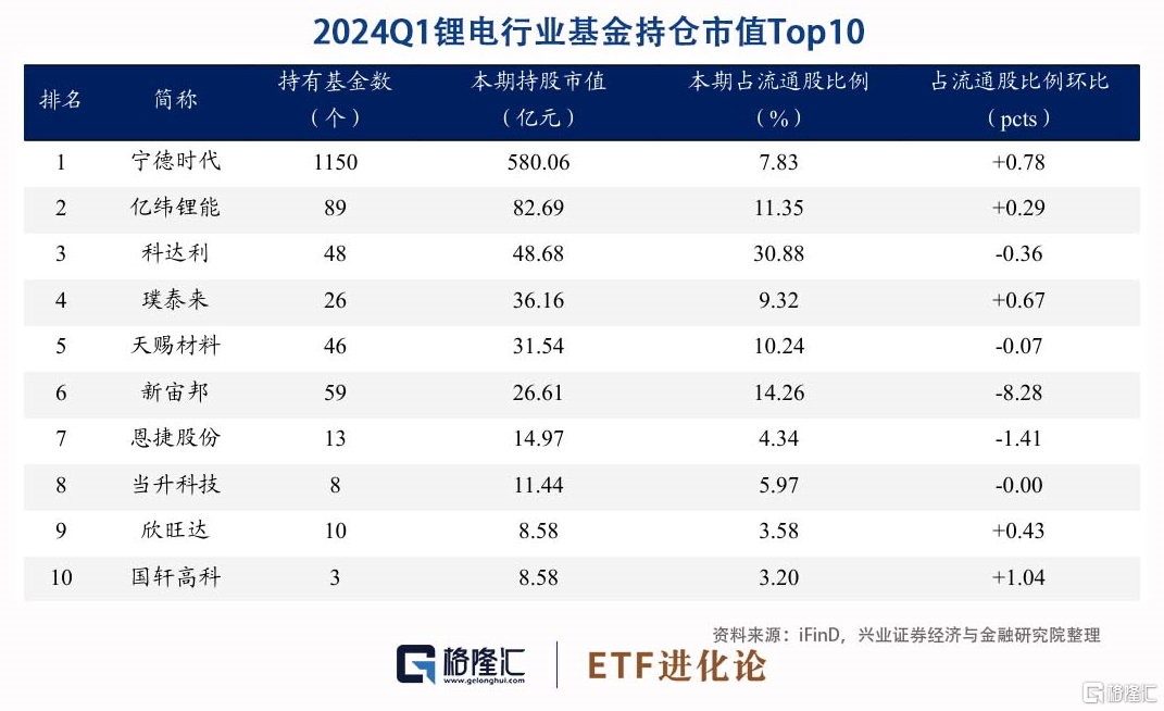 连续两日获资金净流入,沪深300成长ETF(562310)飘红,璞泰来涨超8%丨ETF观察