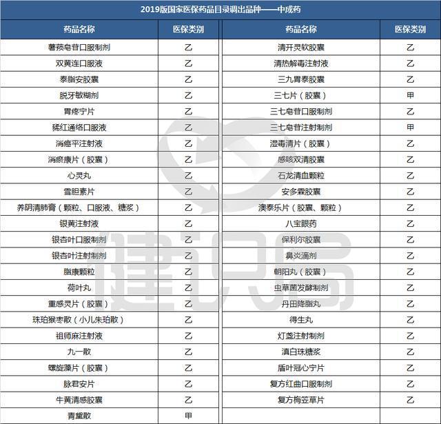 2024年国家医保药品目录调整将于7月1日启动