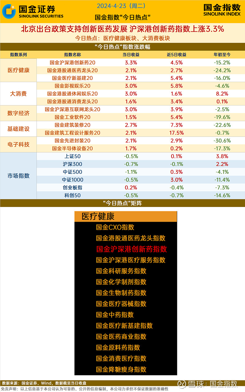 2024年国家医保药品目录调整将于7月1日启动