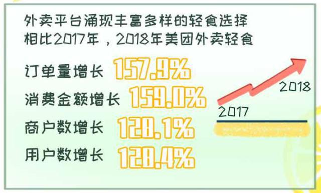 外卖团购为何热衷低价
