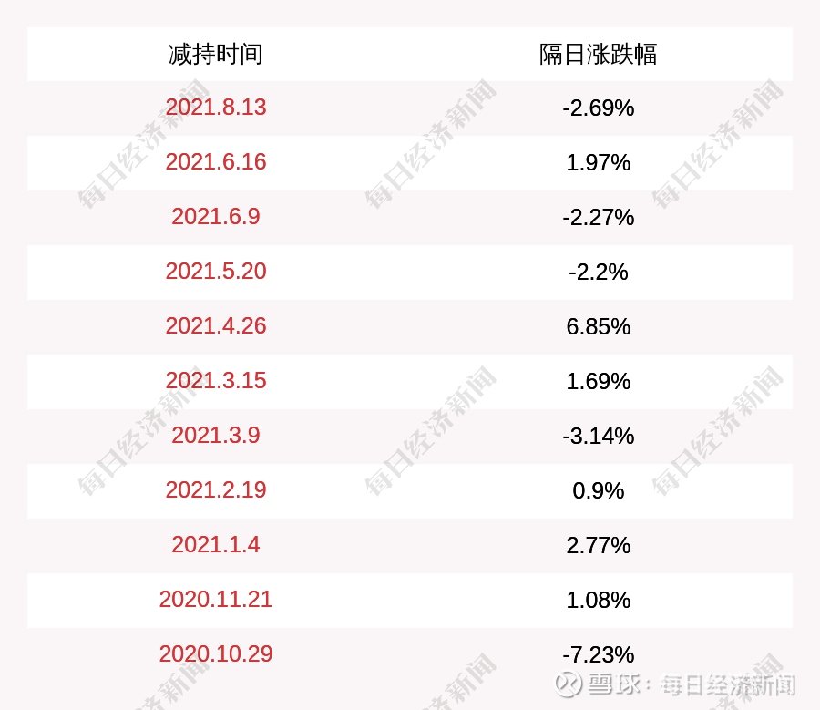 生产的板蓝根不合格 香雪制药公司被处罚