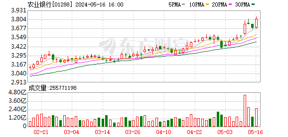 光大银行行长王志恒辞任，此前已履新农业银行党委副书记
