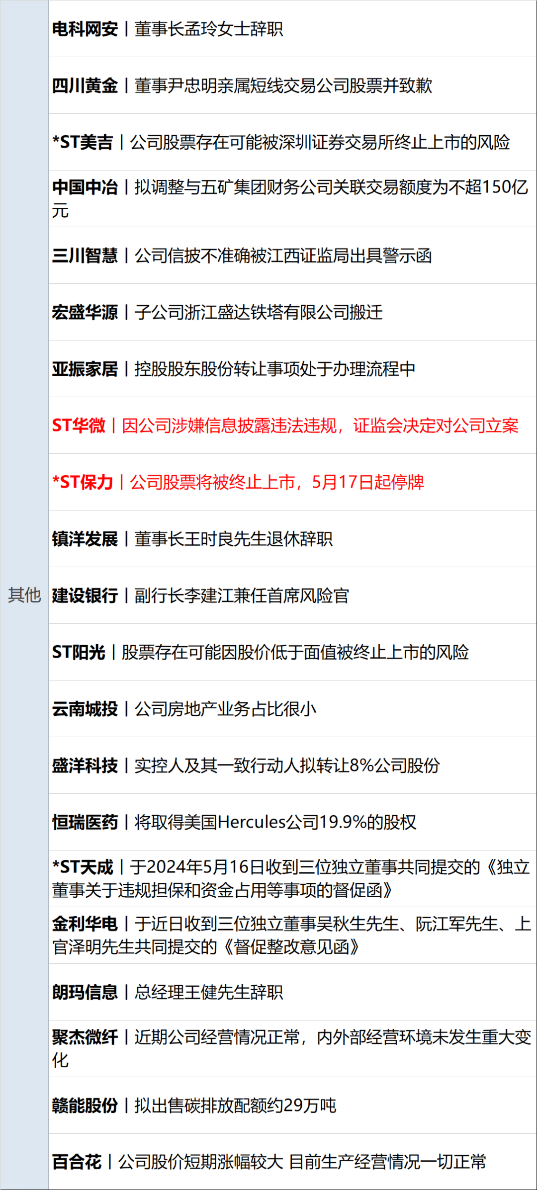 资金流向(6月3日)丨比亚迪、赛力斯、新易盛获融资资金买入排名前三,比亚迪获买入8亿元