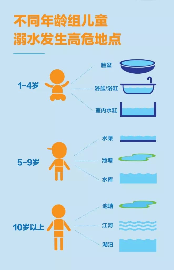 健康过暑假｜玩水好时节，这些事情要注意