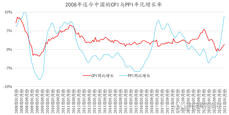 一周前瞻丨中国5月CPI、PPI将发布；美联储将公布利率决议、季度经济预测