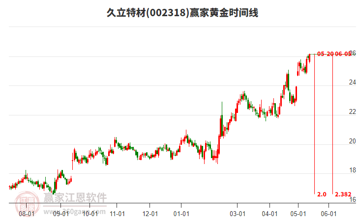 连续5个交易日获资金净流入，沪深300成长ETF（562310）盘中溢价，紫光国微涨超4%丨ETF观察