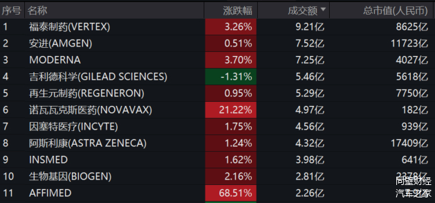 外资大举扫货港股，港股通科技ETF（513860）涨超1%，FIT HON TENG涨近15%丨ETF观察