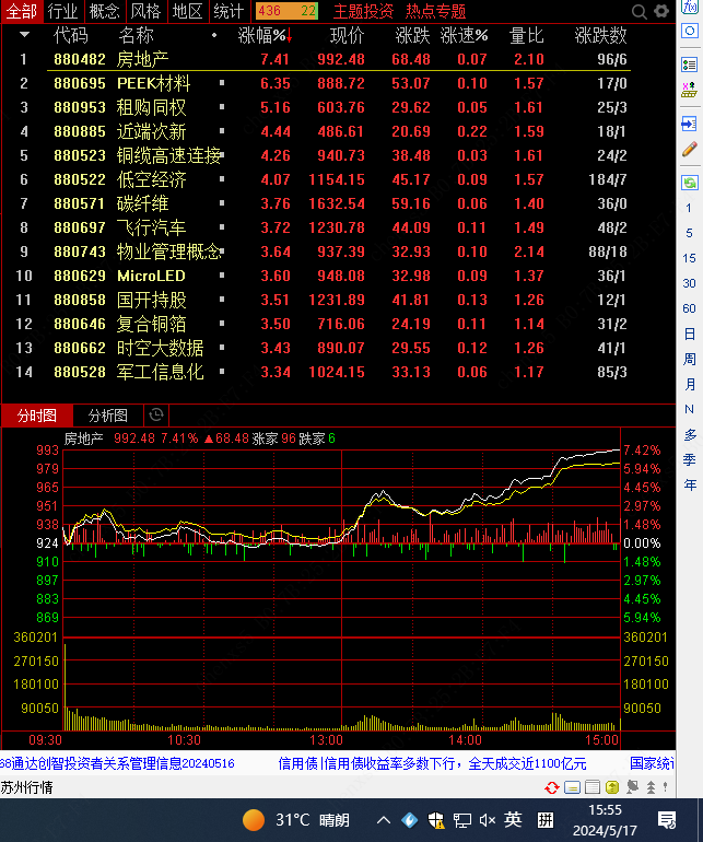 连续两个交易日上涨，央企科技引领ETF（562380）今日再度走高，上海贝岭、科大讯飞均涨超3%丨ETF观察