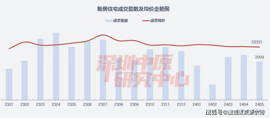 广州：前5月规上服务业营收增长8.8%