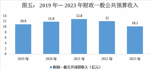 广州：前5月规上服务业营收增长8.8%