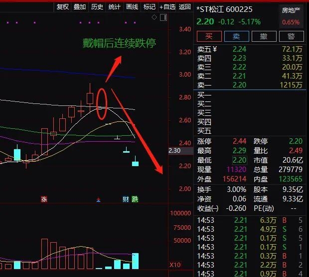 透视一周牛熊股:逆市连收5连板,最牛股协和电子被“爆炒”;最高跌近96%!多只退市股霸屏熊股榜