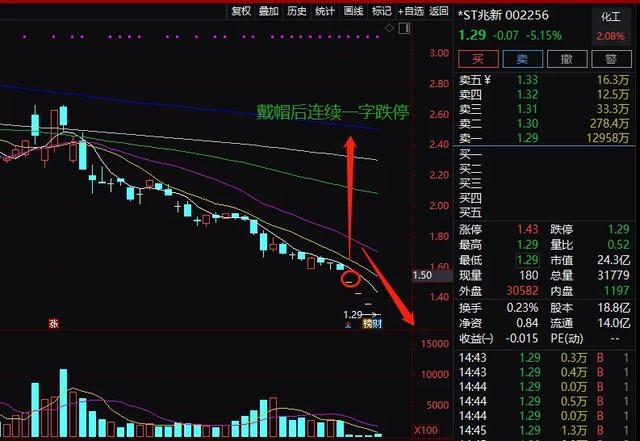 透视一周牛熊股:逆市连收5连板,最牛股协和电子被“爆炒”;最高跌近96%!多只退市股霸屏熊股榜
