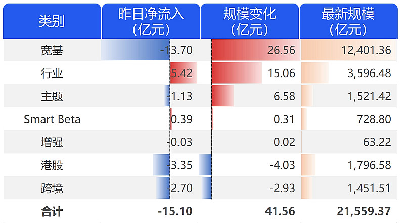 沪深300成长ETF(562310)近期获资金净流入,立讯精密涨超2%丨ETF观察