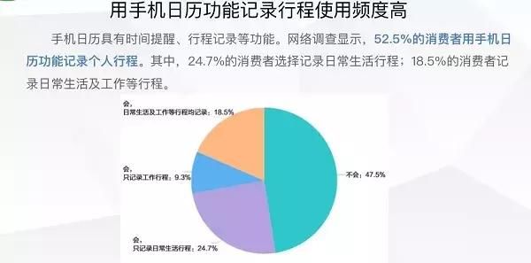 上海整治过度收集个人信息