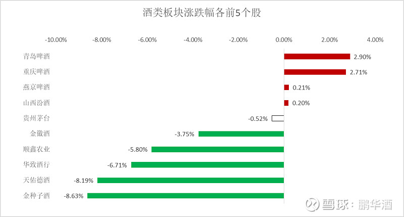 贵州茅台下跌，6月有资金在抄底酒ETF