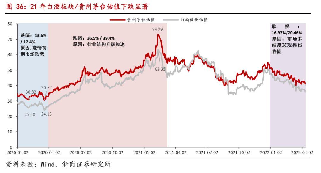 贵州茅台下跌，6月有资金在抄底酒ETF