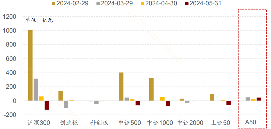 A50ETF基金（159592）早盘溢价，比亚迪涨超5%，机构：资金重新聚焦龙头丨ETF观察