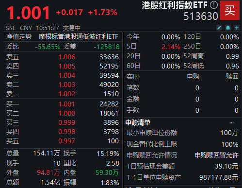 首批国新港股通央企红利ETF发售，盘点港股红利ETF、恒生高股息ETF