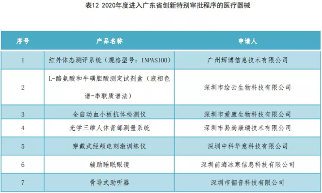 277个创新医疗器械获批上市