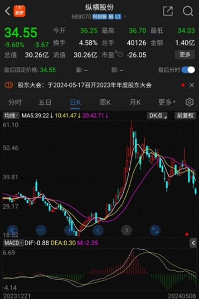 公告精选丨安通控股:公司正在筹划重大资产重组事项;纵横股份:全资子公司被禁止参加全军物资工程服务采购活动