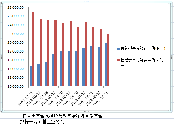 债基规模逼近10万亿,债券ETF资产规模突破1000亿元