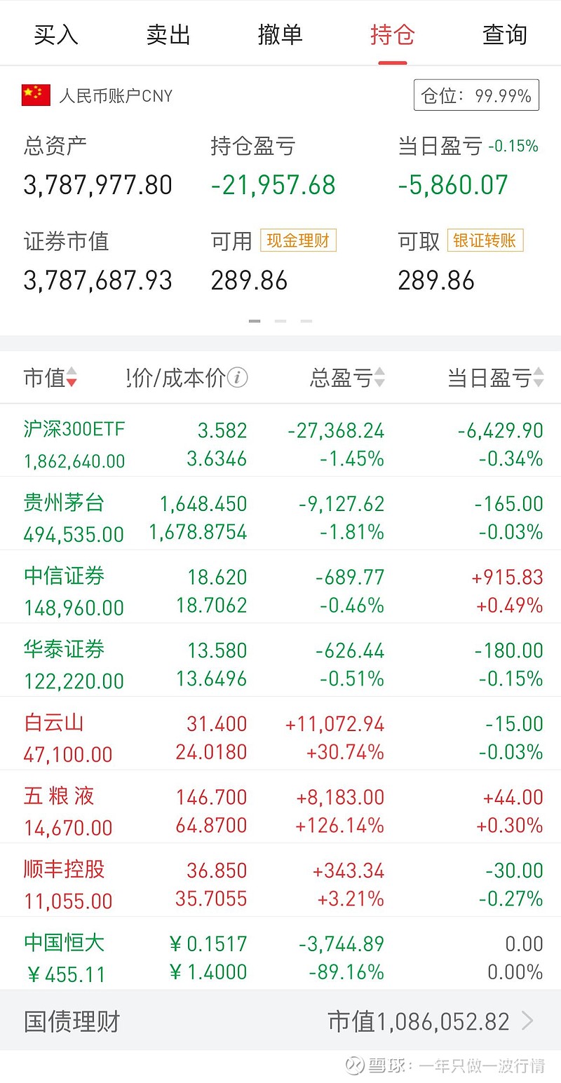 沪指盘中翻红,沪深300成长ETF(562310)频现溢价交易,德业股份涨超4%丨ETF观察