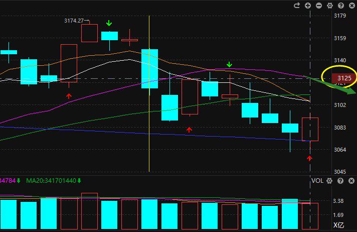 A股收评：沪指震荡反弹涨0.48% 车路云板块10余股涨停